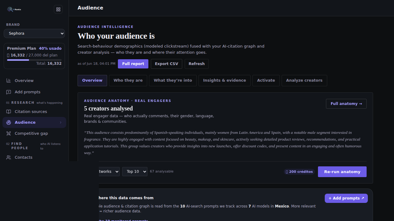 Audience Intelligence
