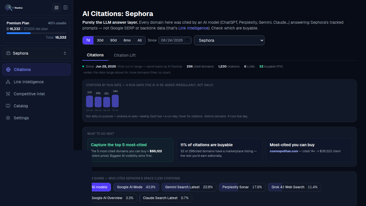Buyable Citation Gap