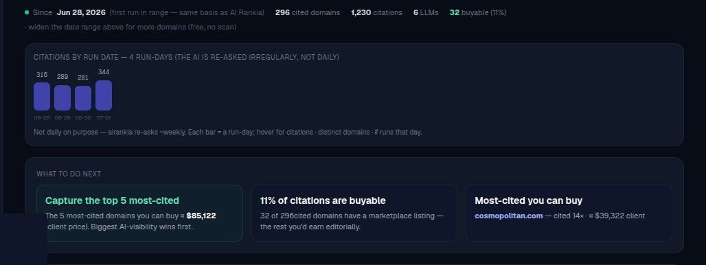 Citation domains AI cites, how many are buyable, and what to do next